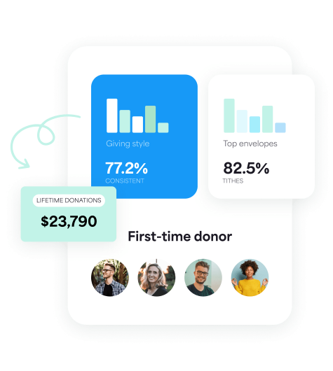 TextBless, User Experience Dashboard